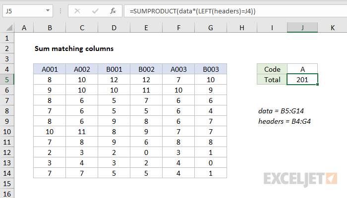 Sum Matching Columns Excel Formula Exceljet 4505